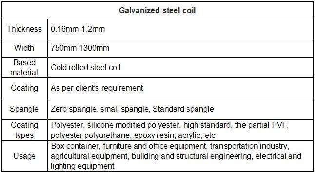 Galvanized Coil for sale
